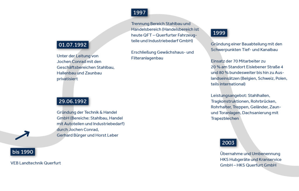 Unternehmensgeschichte TEHA Group